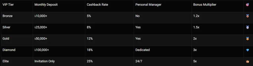 Sonabet VIP Cashback